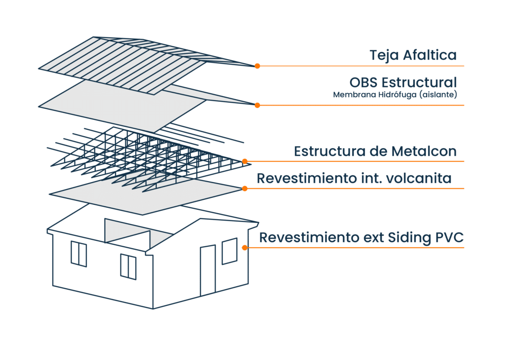 Rural House Materiales y estructura de la casa prefabricada